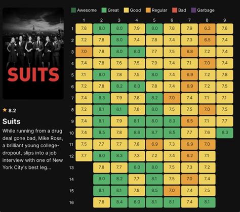 suits imdb rating|suits imdb parents guide.